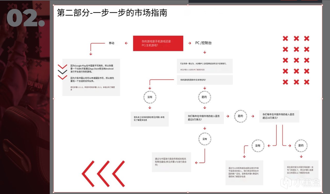 【報告精讀】面向中國市場的波蘭(世界)遊戲開發者指南-第26張