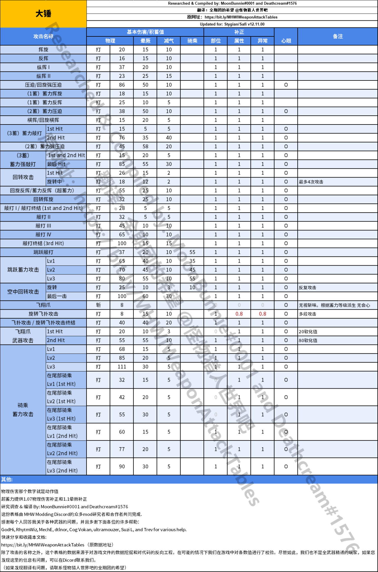 【魔物獵人世界】MHWI配裝綜合指南-第19張