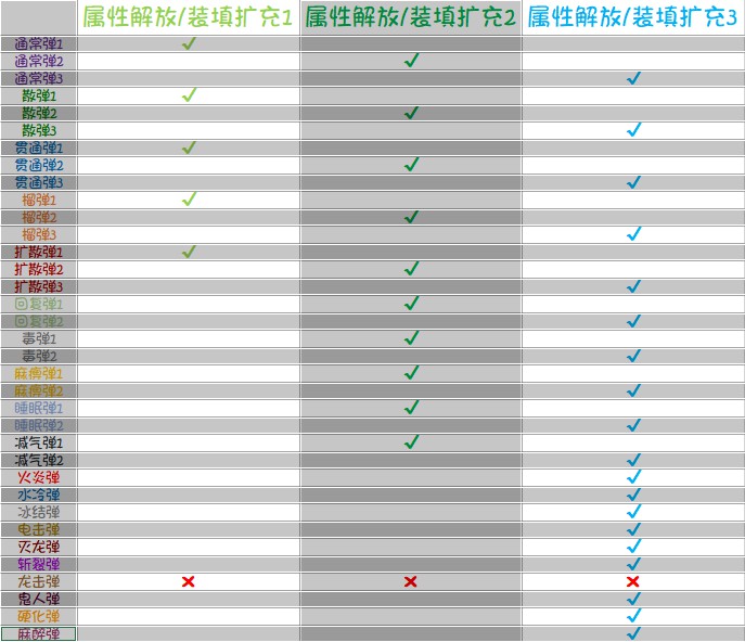 【怪物猎人世界】MHWI配装综合指南-第5张