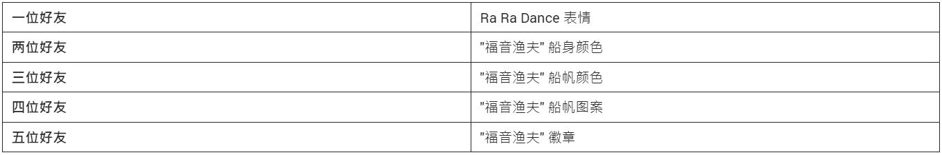 《碧海黑帆》免费试玩相关信息&通过好友邀请计划邀请好友-第0张