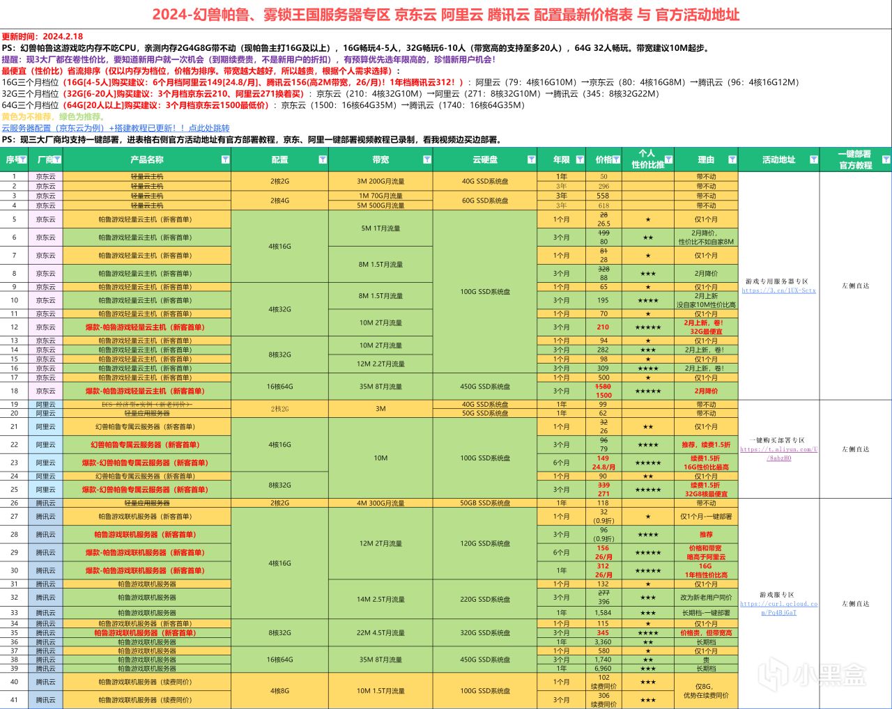 【年初云服价格对比表】京东云32G立降210 幻兽帕鲁 雾锁王国通用-第0张