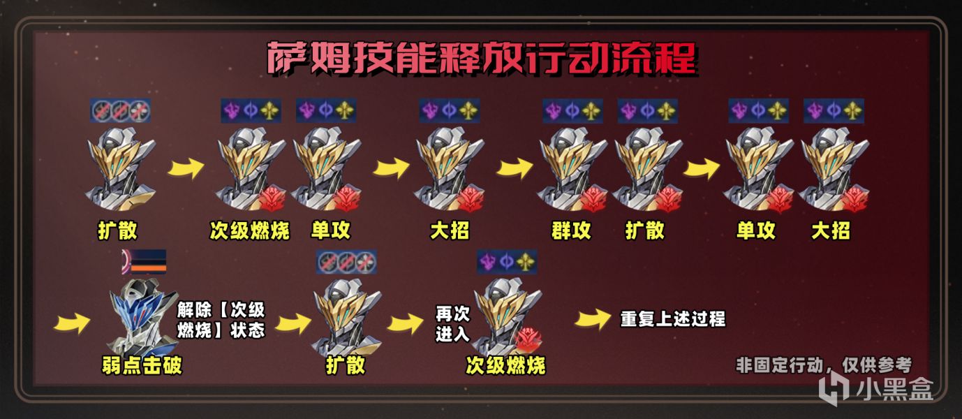 【崩坏:星穹铁道】全新敌对物种萨姆,机制解析及应对策略-第11张