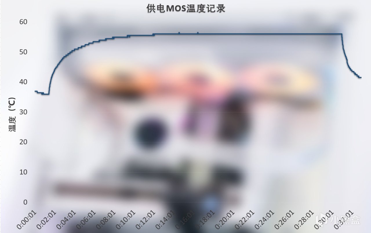 微星MPG Z790 EDGE Ti MAX主板评测，诸多升级，不负“Max”之名