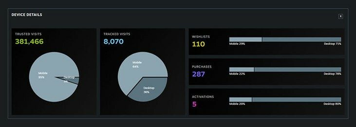 【PC游戏】投票Steam 年度总结：对工具、功能和数据的年度总结-第3张