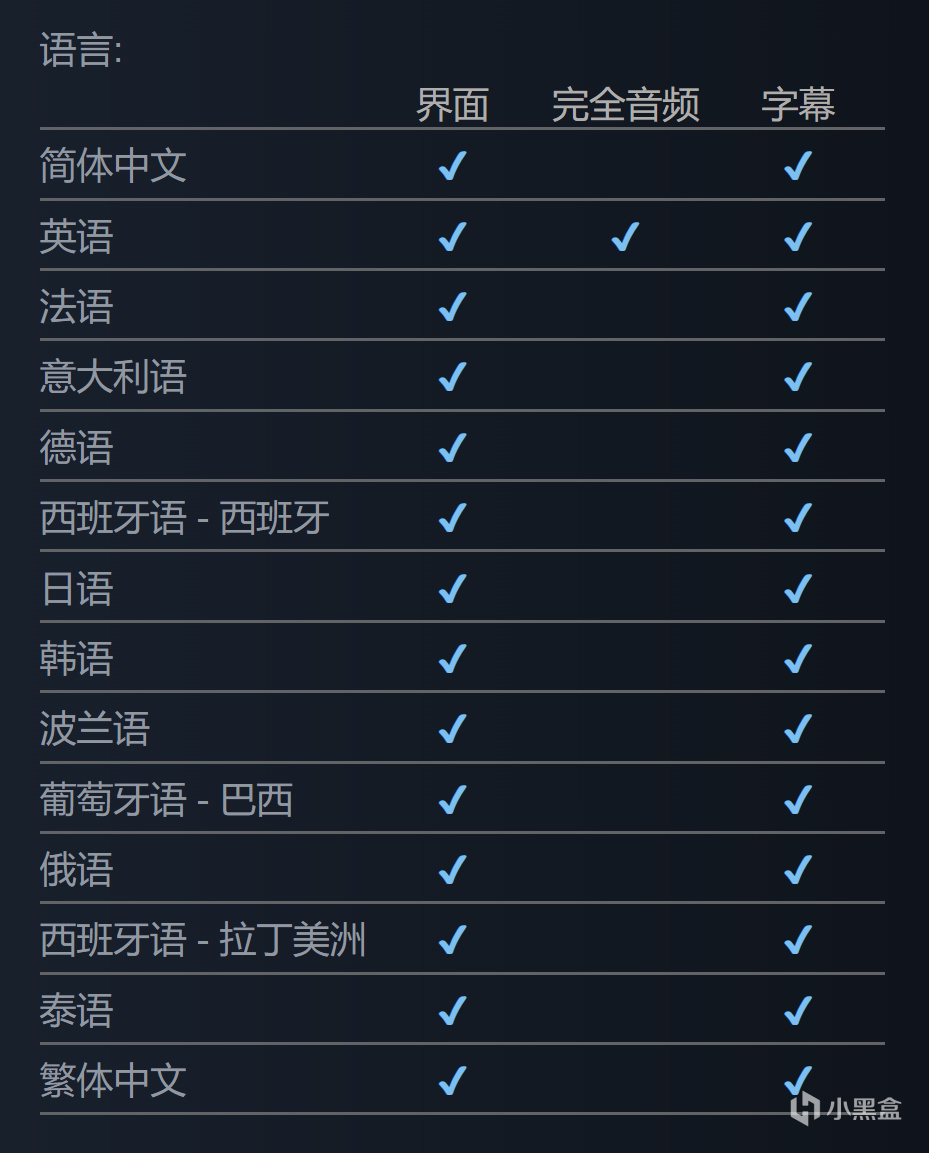 《艾爾登法環》DLC「黃金樹之影」現已開啟預購，國區售價￥198-第6張