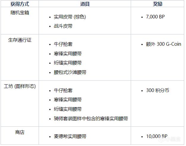 【绝地求生】本周三[2.21]停机更新：宾果活动最后1天、通行证第三周任务开启-第0张