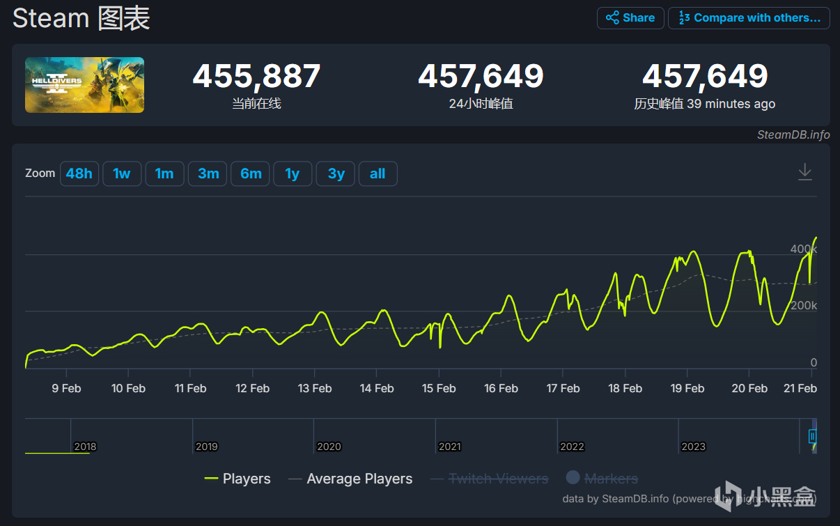 《绝地潜兵2》发布新补丁，在线玩家数突破45万-第1张