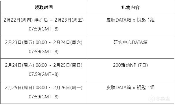 【永恆輪迴】 開啟常規賽季S3活動通知-第1張