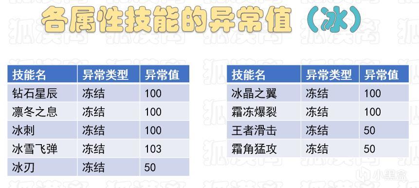 打不出异常状态？全技能异常值一览【幻兽帕鲁】-第6张