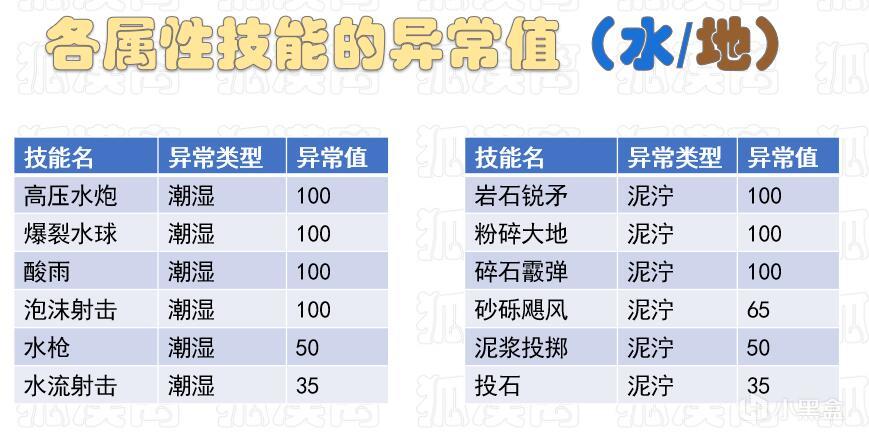 打不出异常状态？全技能异常值一览【幻兽帕鲁】-第5张