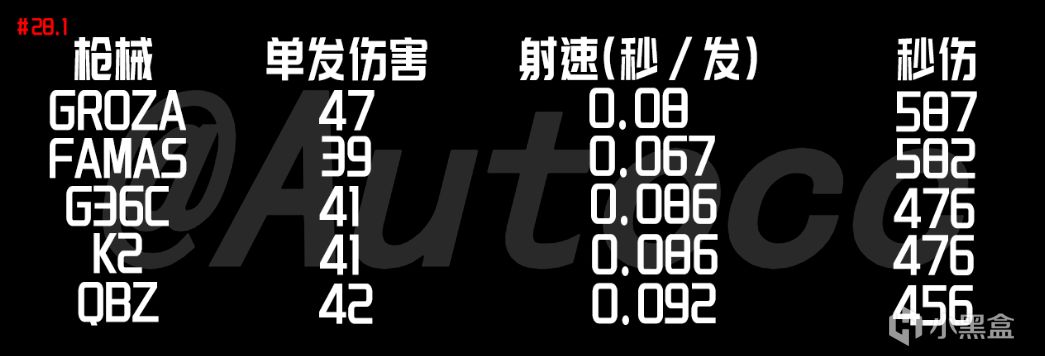 【絕地求生】28.1冷門步槍後坐力對比-第2張