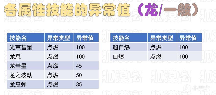 打不出异常状态？全技能异常值一览【幻兽帕鲁】-第2张