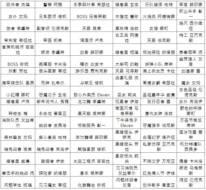 【永恆輪迴】 開啟常規賽季S3活動通知-第2張