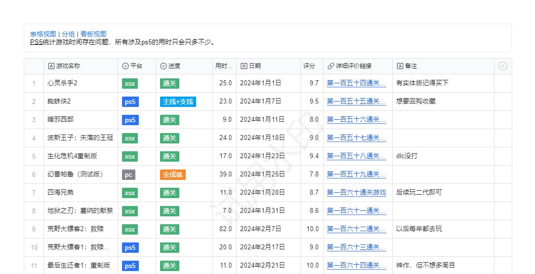 【通關164】最後生還者1：為了你我願意放棄世界-第0張