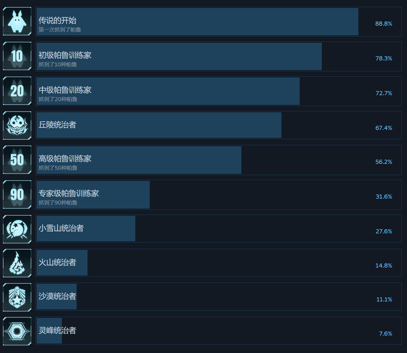 游戏界耶路撒冷蒂法泳装；发售一个月《幻兽帕鲁》STEAM日活30w+