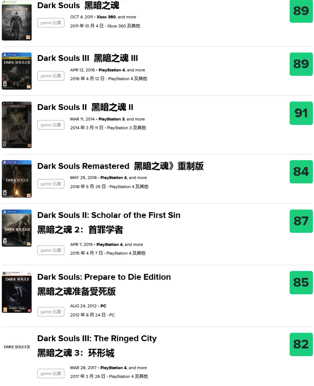 【PC遊戲】騰訊天美開發《帝國時代》手遊；《最終幻想7：重生》IGN日本10分-第3張