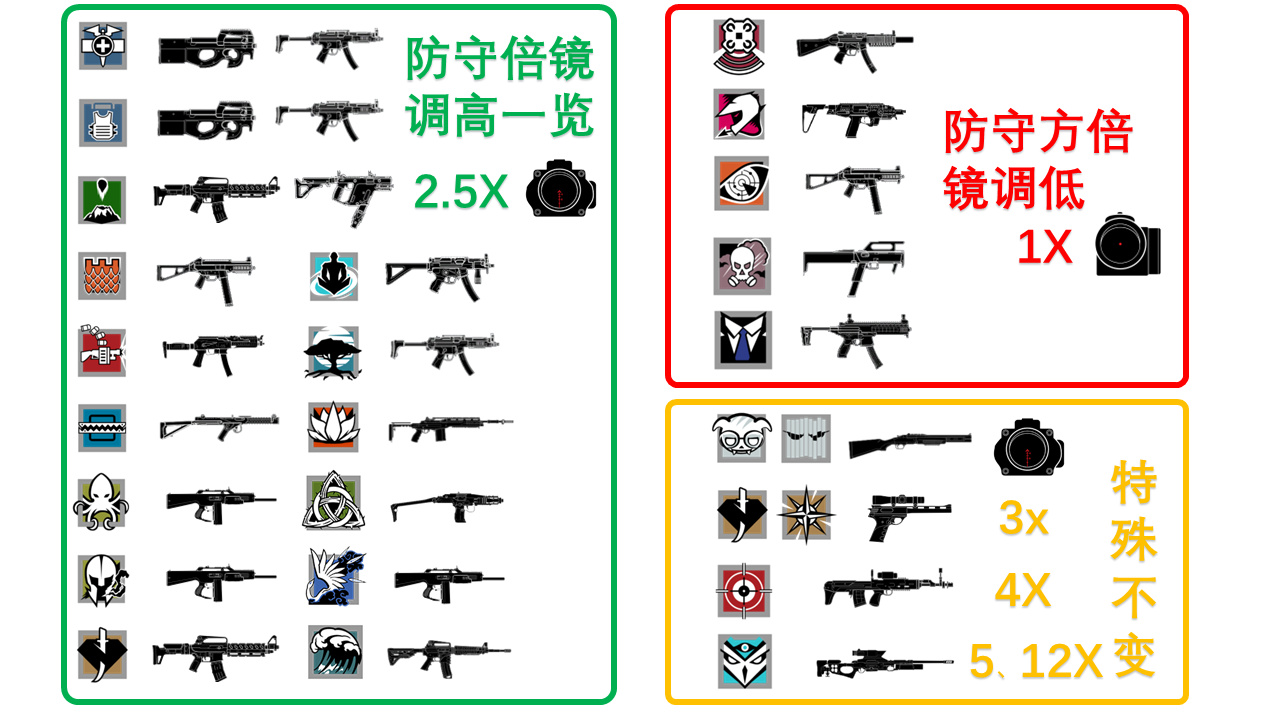 【彩虹六號圍攻】投票探秘Y9S1——核心遊戲機制改動-第7張