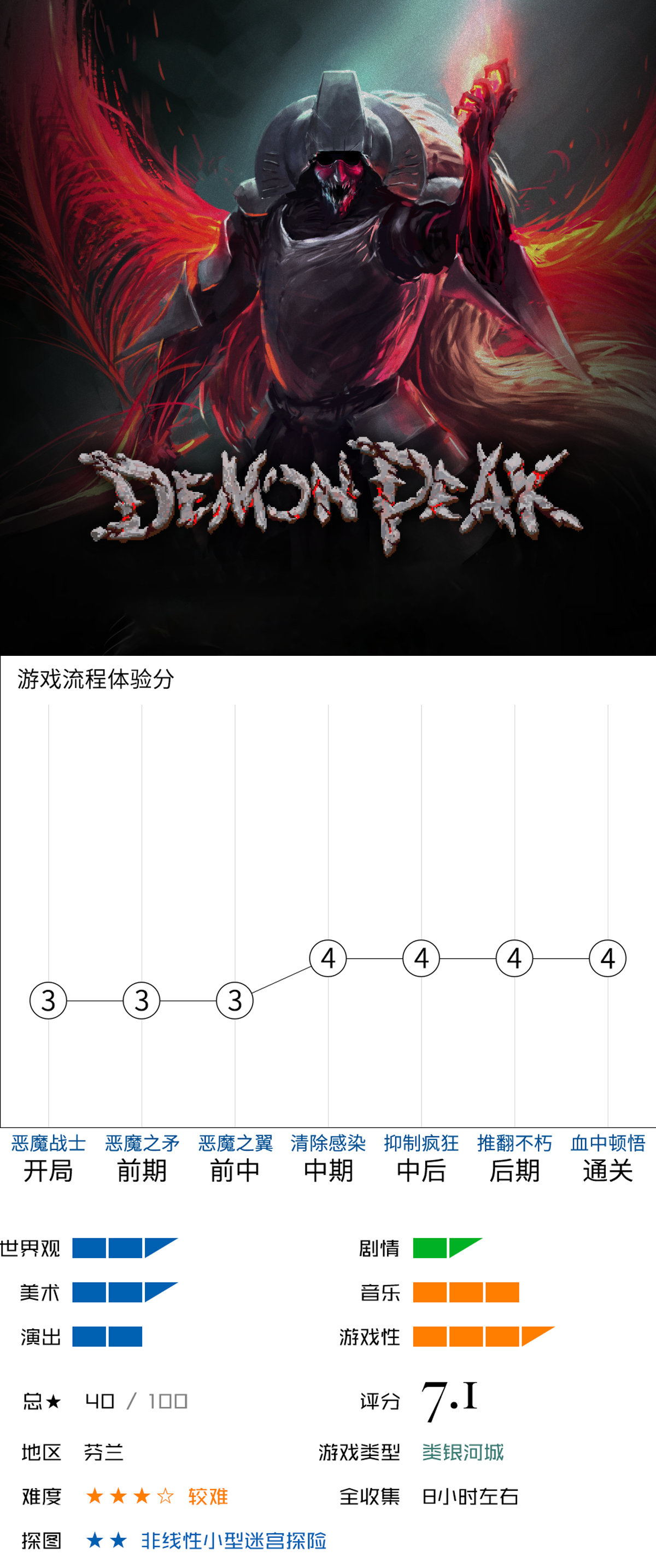 【PC游戏】热门Steam精品免费游戏 + 付费转免费独立游戏安利-第14张