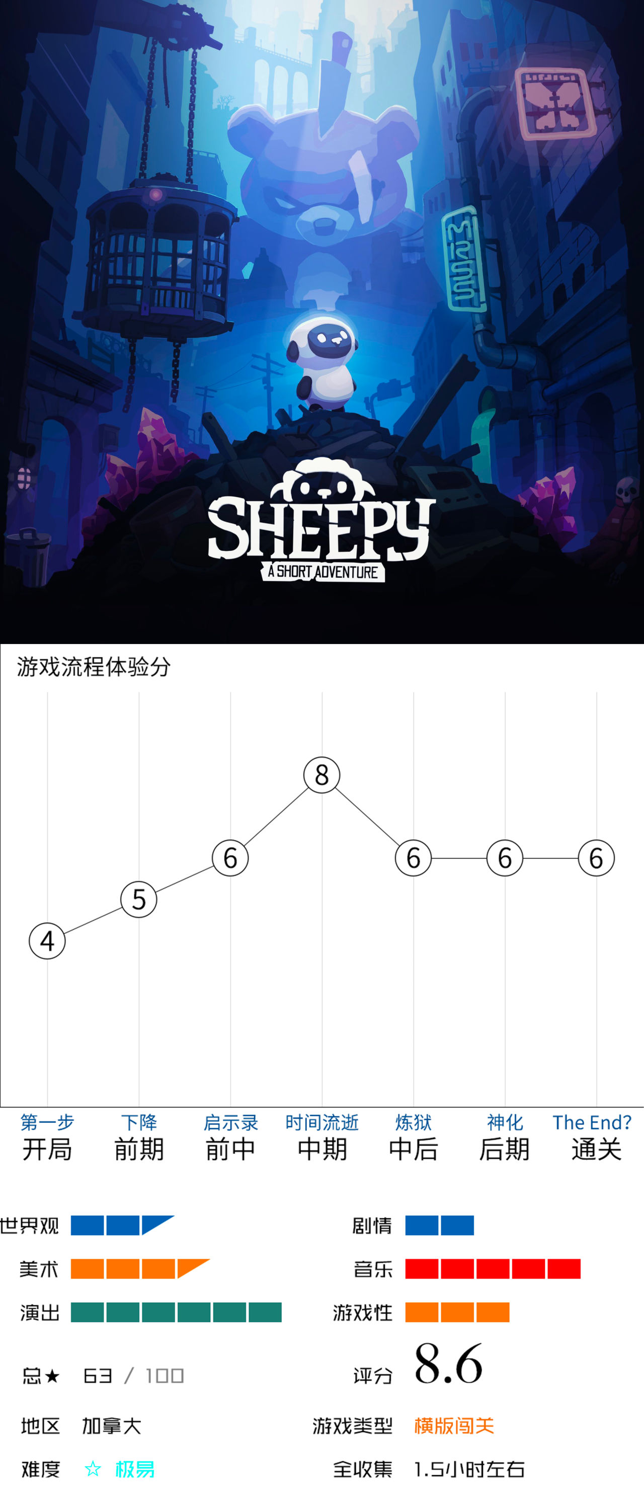 【PC游戏】热门Steam精品免费游戏 + 付费转免费独立游戏安利-第9张