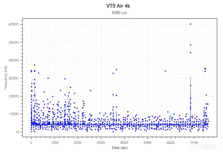 明明可以靠颜值,却偏偏要靠实力——雷柏VT9 Air无线游戏鼠标体验