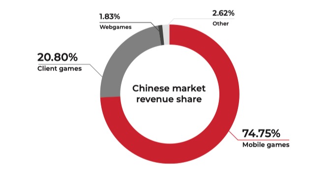 【PC游戏】投票【分享】更懂中国玩家的报告-第1张