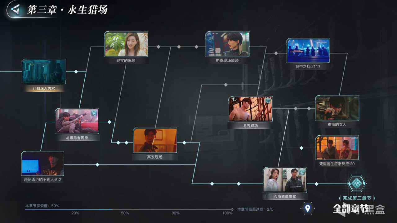 【PC游戏】真人互动游戏《反转21克》下部现已推出，近未来赛博朋克风-第4张