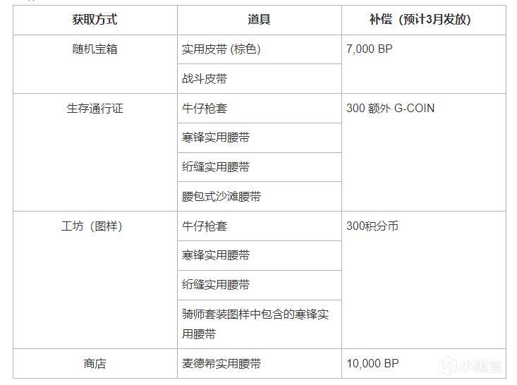 【絕地求生】第四周任務開啟我才1505代幣，大家能換到想要的皮膚嗎？-第4張