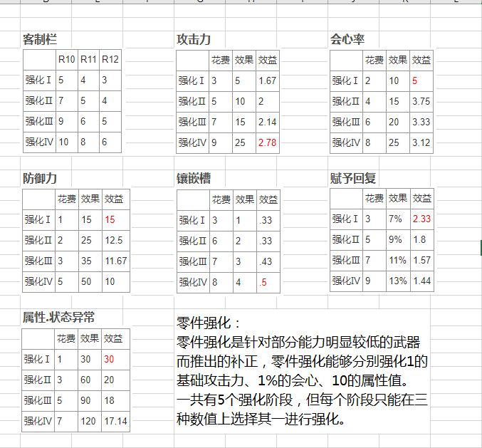 【怪物猎人世界】煌黑龙炸膛值计算-大剑-第2张