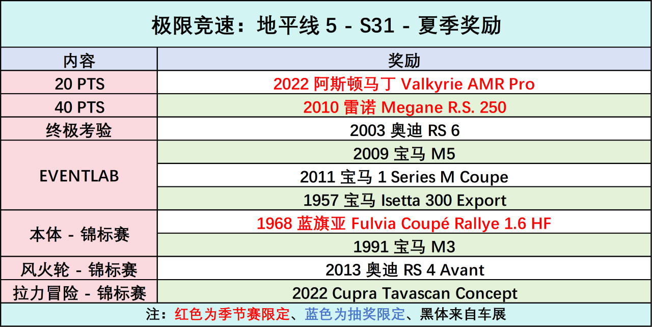 《極限競速：地平線5》S31 夏季賽指南-第0張