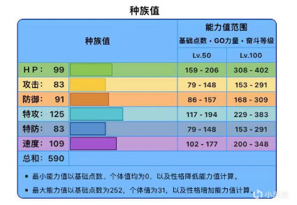 《悖論種三聖獸：沒人能在我的Bgm裡戰勝我》-第1張