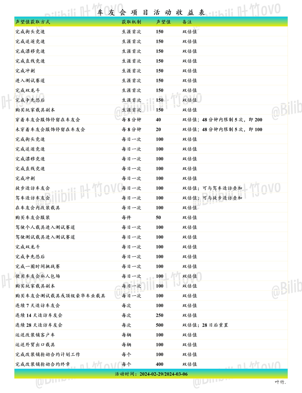 【侠盗猎车手5】2月29日在线模式新内容及折扣活动点评-第2张