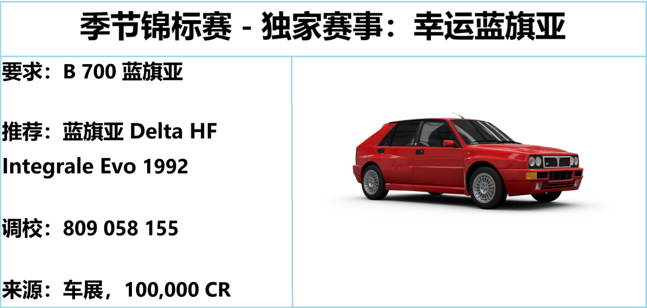 《极限竞速：地平线5》S31 夏季赛指南-第15张