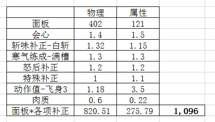 【怪物猎人世界】煌黑龙炸膛值计算-大剑-第11张