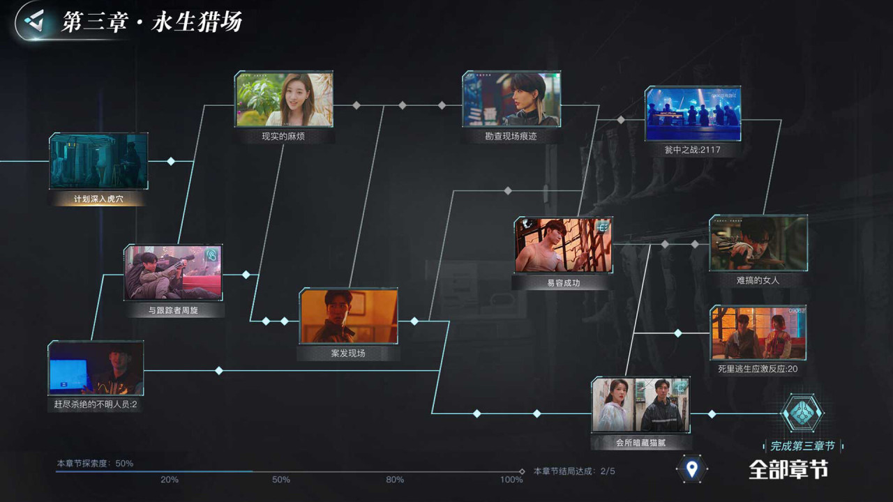 顶级打戏+赛博朋克《反转21克下部：迷雾中的真相+命运红线》推出