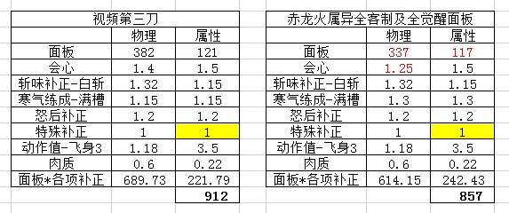 【怪物猎人世界】煌黑龙炸膛值计算-大剑-第14张