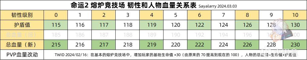 天命2 PVP 武器傷害計算表-第0張