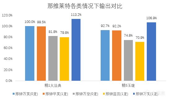 原神4.5卡池抽取建議，版本內容長草，卡池不漲草！！-第4張