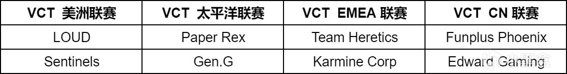 【無畏契約】關於馬德里大師賽你需要了解的一切-第1張