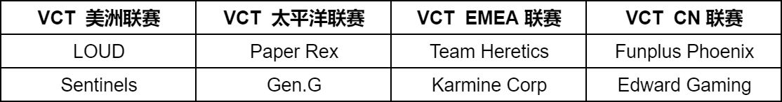 【無畏契約】關於馬德里大師賽你需要了解的一切-第1張