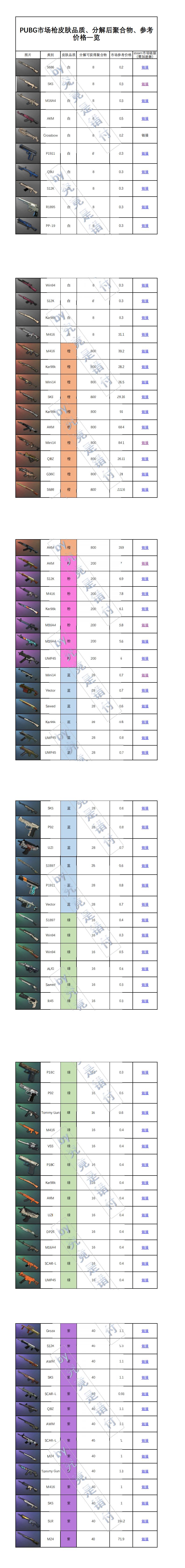 【绝地求生】热门市场枪皮价格、分解可获得聚合物、品质-合集-第2张