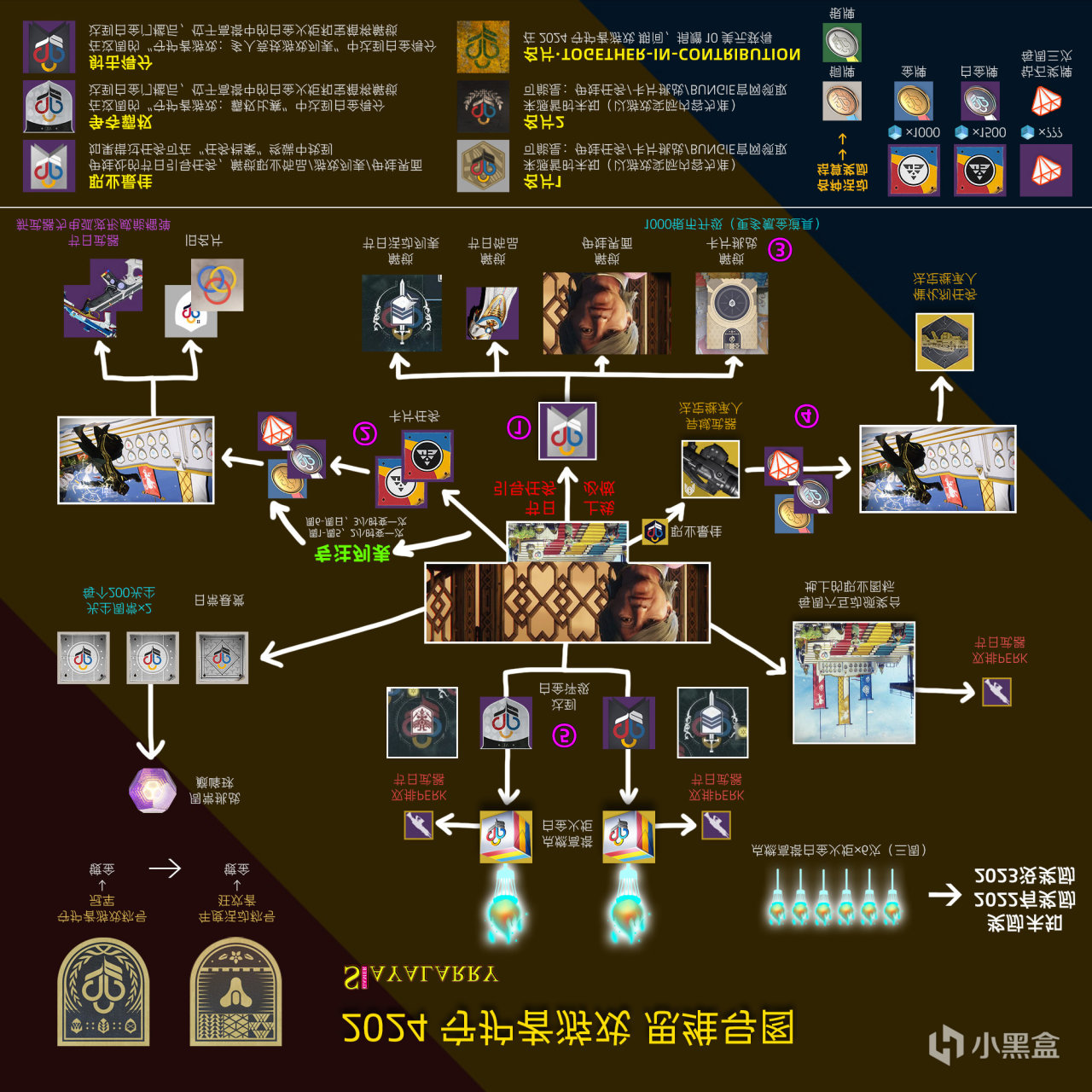 ​《天命2 停機更新 7.3.5》守護者遊戲丨預言丨白嫖光塵丨沙盒匯-第2張