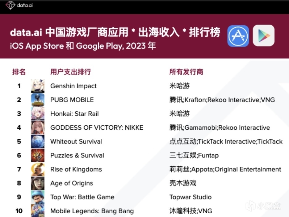 【PC遊戲】黑盒早報：2023中國手游出海收入榜單；Switch2性能可能媲美PS4pro-第0張