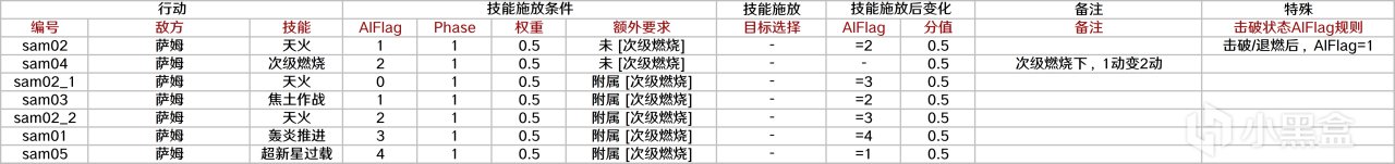 【崩坏：星穹铁道】萨姆机制一帖带过！来迟了的萨姆解-第15张