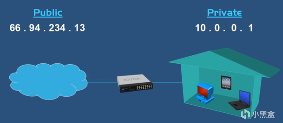 什么是IPV6（通俗科普向