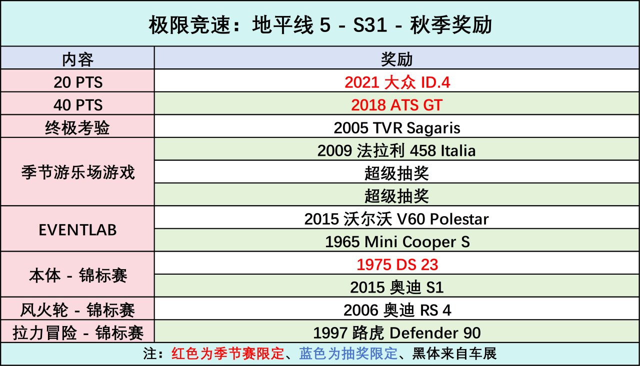 《极限竞速：地平线5》S31 秋季赛指南-第0张