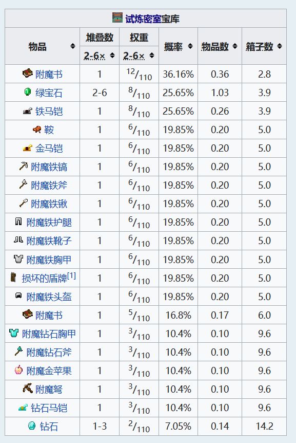 我的世界1.21更新內容-第4張