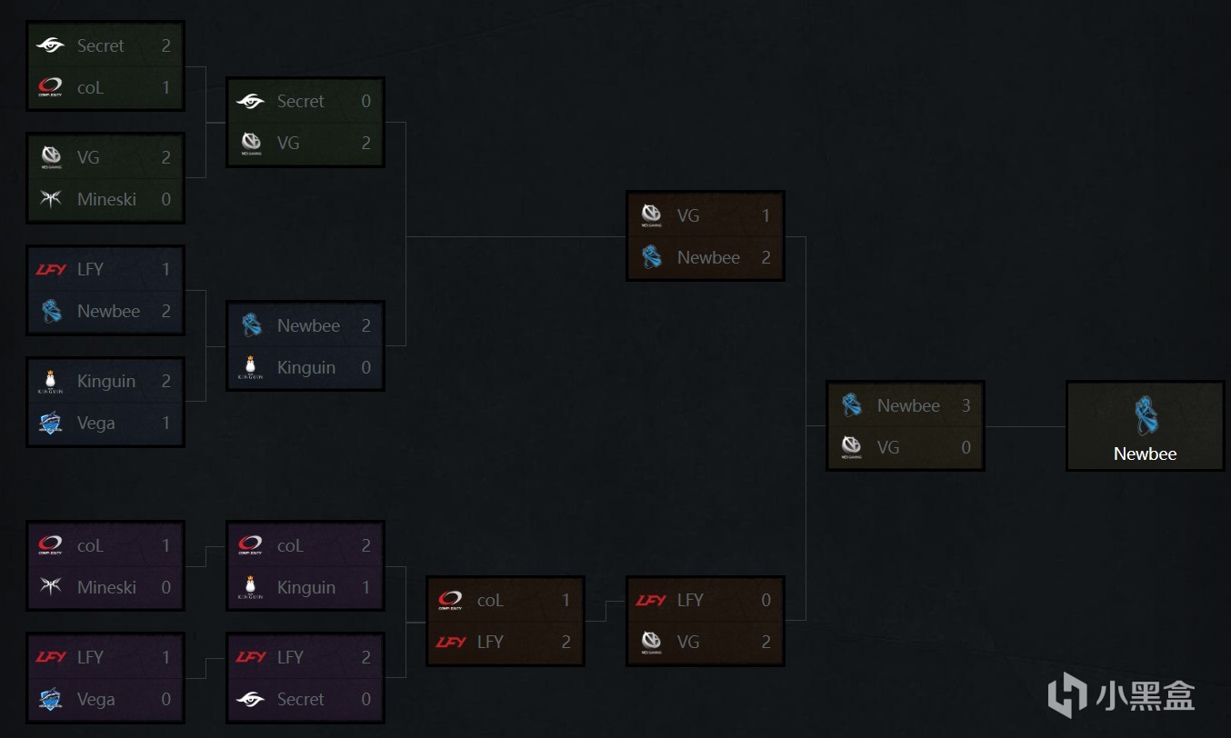 【刀塔2】熱門DOTA2官宣今年Ti13將在哥本哈根舉辦！-第6張