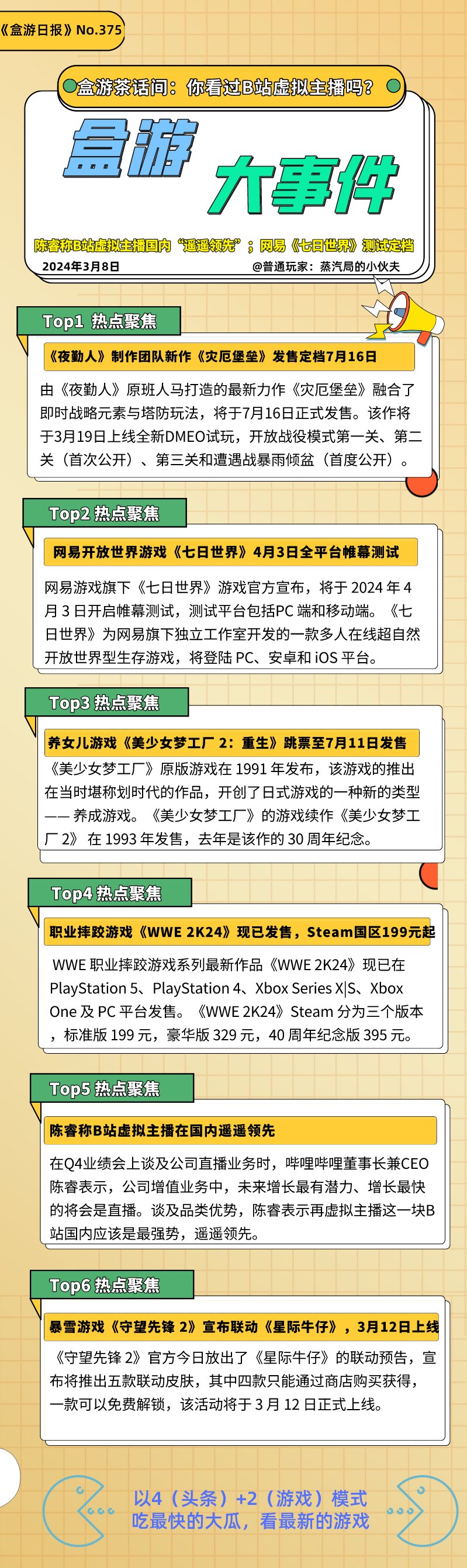 【PC游戏】热门陈睿称B站虚拟主播国内“遥遥领先”；网易《七日世界》测试定档