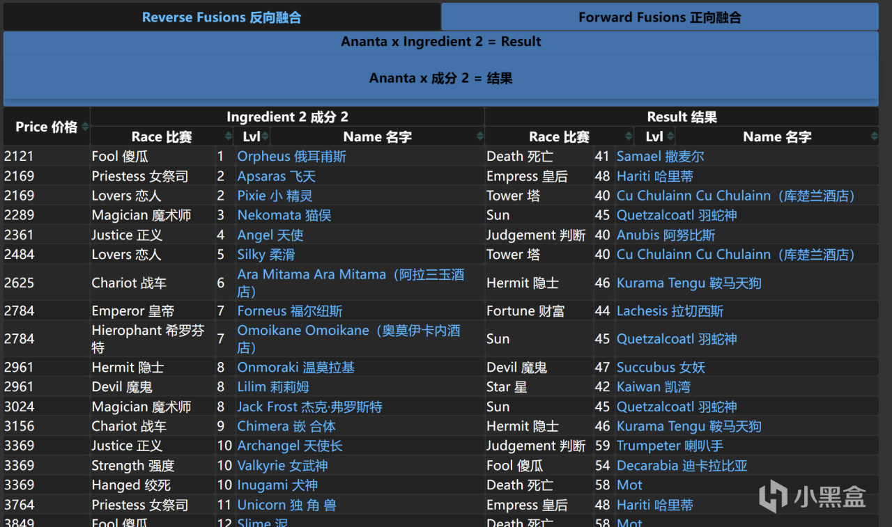 【女神異聞錄3Reload】女神異聞錄3Re 面具合成網站-第6張