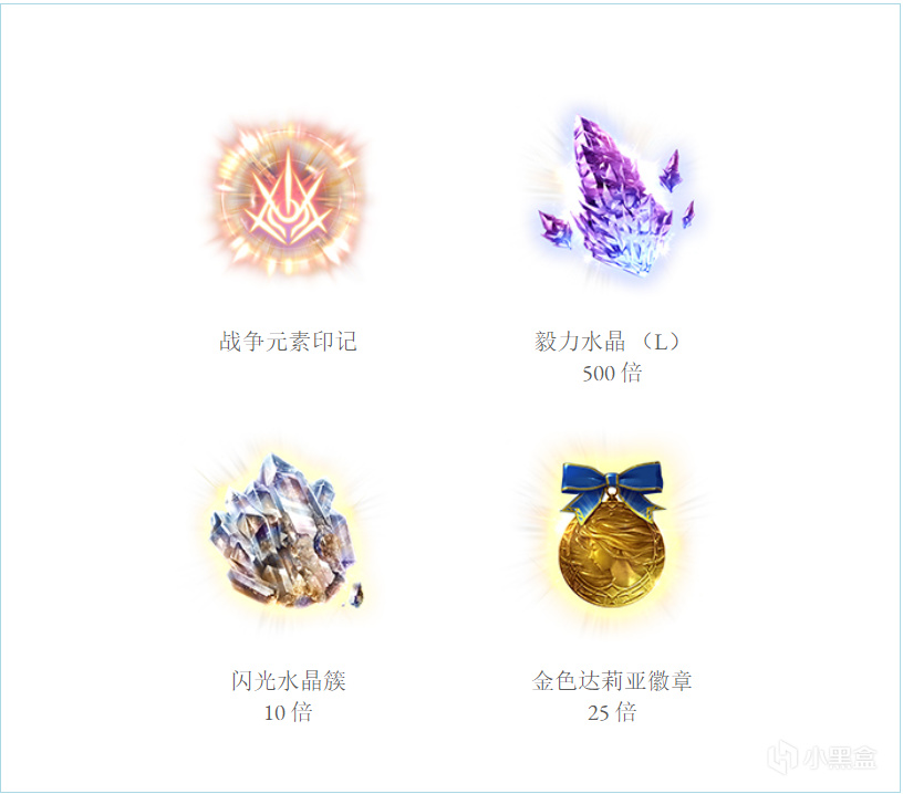 【球盟会】《碧蓝幻想Relink》1.1.0新版本内容介绍：新任务、新表情